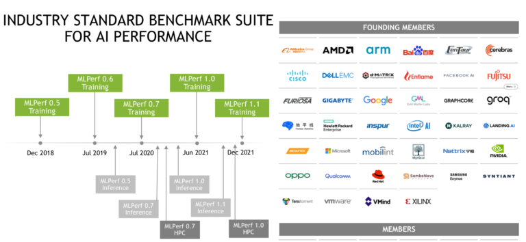 MLPERF-Training_Members-768x354.png