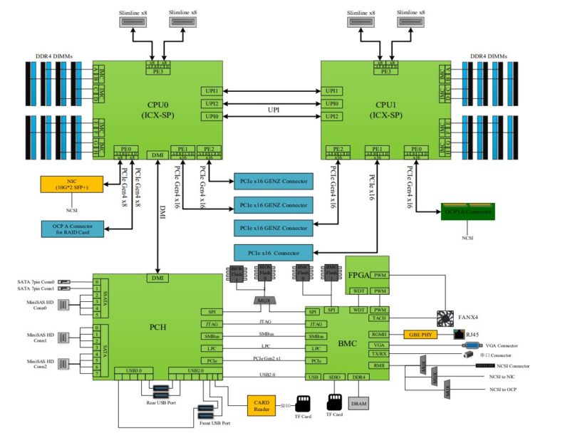 Inspur-NF5180M6-Block-Diagram-800x615.jpg Inspur-NF5180M6-Block-Diagram-800x615.jpg